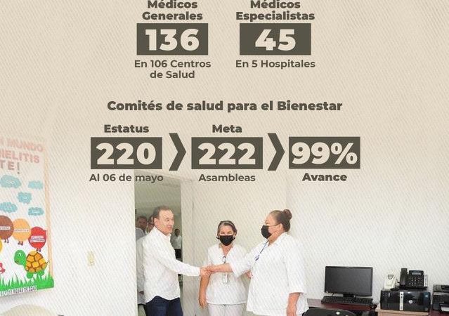 Tendrá IMSS Bienestar incorporación de 181 médicos en Sonora ￼￼