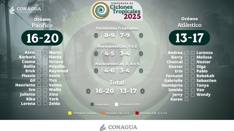 Avisa Gobierno de Sonora sobre inicio de temporada de ciclones tropicales 2025